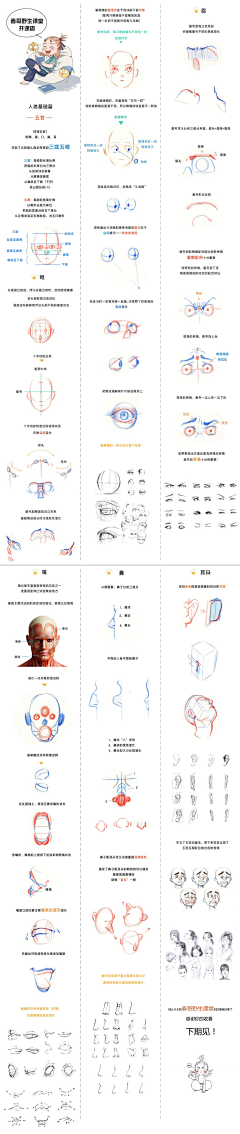 阿阳侃侃采集到五官