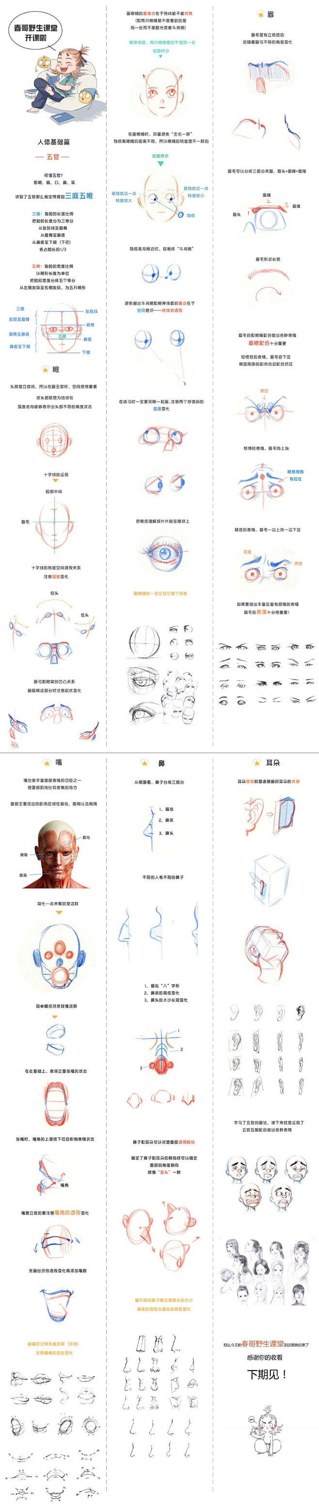 春哥野生课堂-人体基础篇-五官（此图有拼...