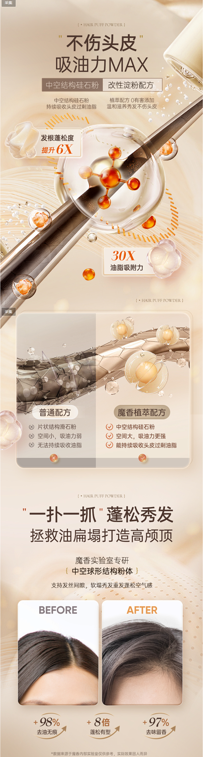 魔香旗舰店 蓬蓬粉头发控油蓬松粉油头神器...