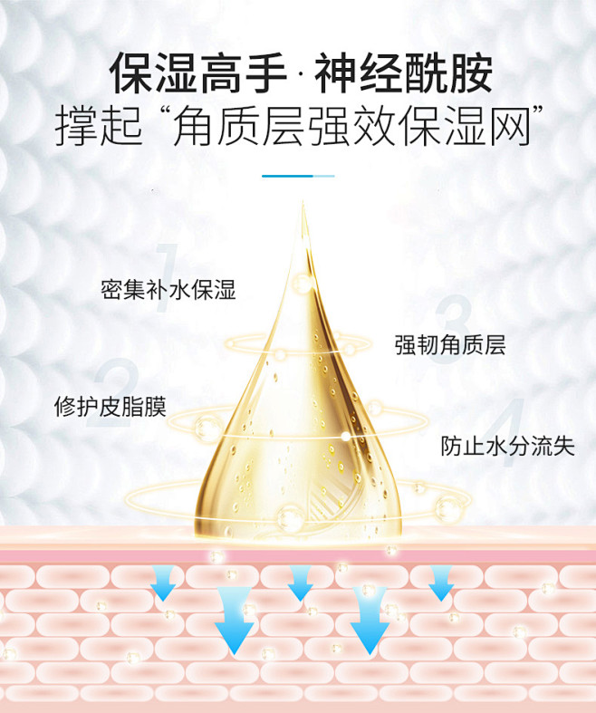 神经酰胺身体乳_09.jpg