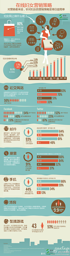 落落葡萄采集到音乐、电影、图书、生活