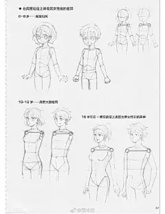 各种坐姿比例造型图解
,
动漫人物角色设计特征
,
漫画人物插画学习分享 ​​​​