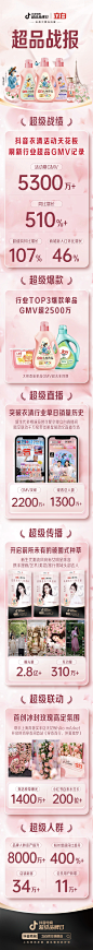 ⁤⁤​⁣‬‬⁡‌⁣‬​‍⁡‍​‬‌​⁢﻿​‌⁣‌⁢⁣⁣⁤​⁢‌⁣‍⁡‍⁢⁡‬⁣﻿​﻿‌‬‬⁤⁣‍⁣【抖音电商超级品牌日】战报集锦（权限申请请标注具体项目） - 飞书云文档