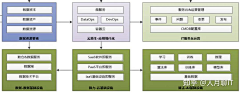 蟋蟀1采集到思维导图