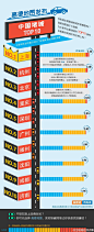 信息图_中国十大堵城