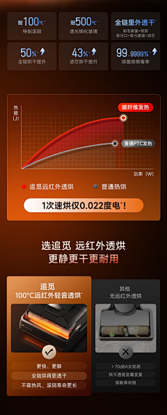 兮不幼采集到▌电商设计 ▌主图/车图/钻展/活动