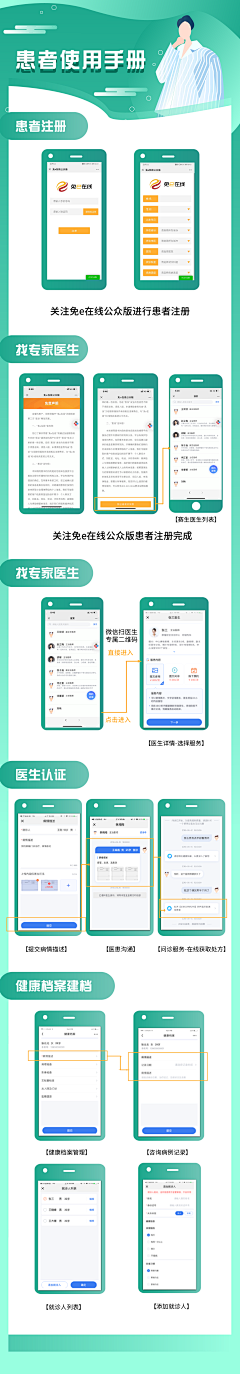 YUAN媛呀采集到平面-流程逻辑