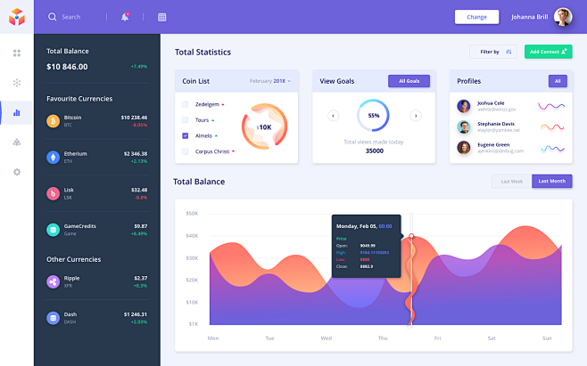 CRY-Token Dashboard ...