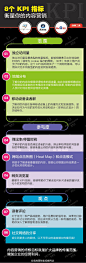 8个kpi.jpg (440×1348)