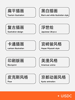 ⑩柒+采集到AI Midjourney 关键词搜索