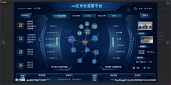yuanfangf采集到可视化大屏