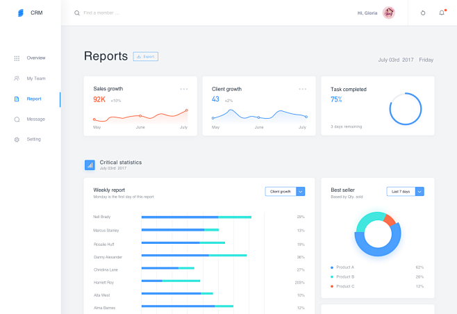 Dashboard reports