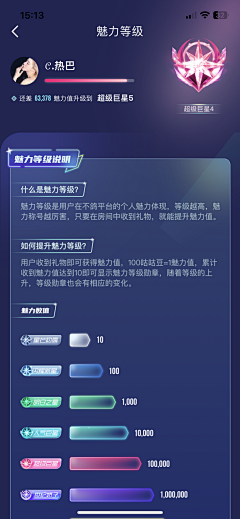 日常迷信卡哇伊采集到主播等级