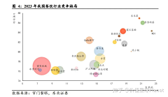 大V宝剑采集到品牌策略-竞品调研