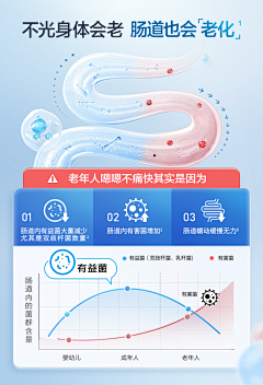 还有我！！！采集到生物医疗