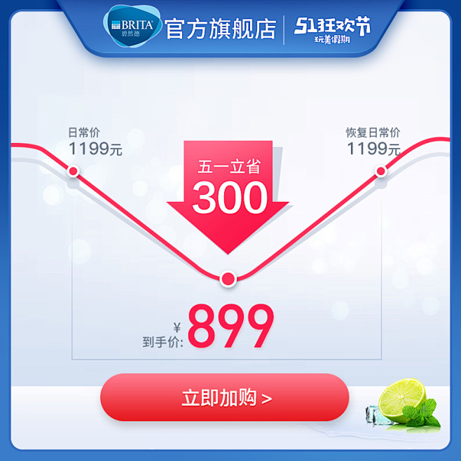 价格曲线，降价图