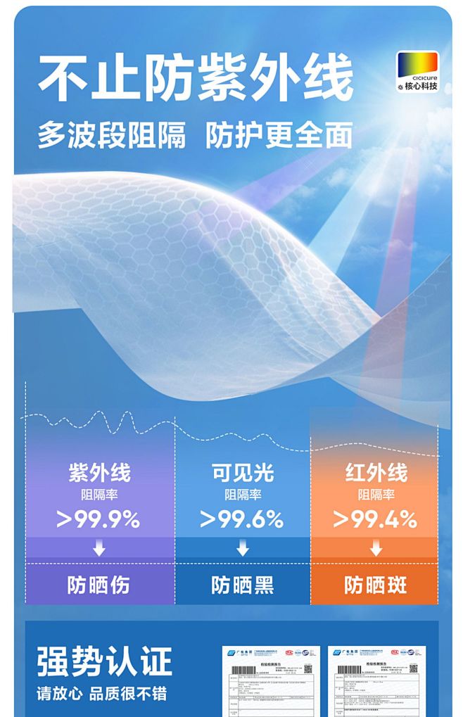网易严选防晒衣大帽檐女2023新款夏薄款...