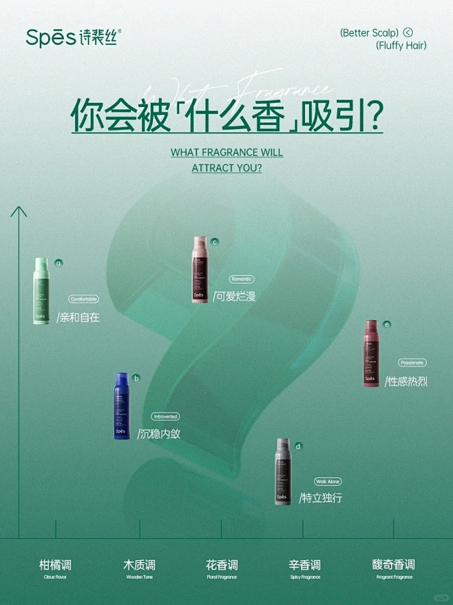 测一测你性格的「本命香」是什么？_1_S...