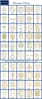 monogram chart - great reference