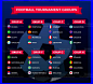 超赞2018俄罗斯足球世界杯插画比分球衣大力神杯海报矢量设计素材-淘宝网