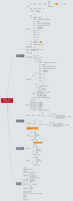 Summerue采集到【UE】信息架构图