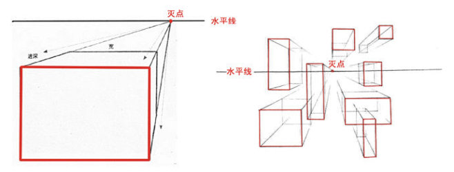 一点透视也叫平行透视