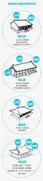中国古建筑屋顶等级 · 直观解说 - 小魚兒 - 小魚兒的藝術空間
