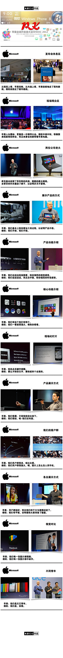 Loresun采集到PPT设计制作案例