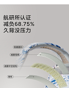 一只92年的大西瓜采集到童鞋素材