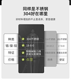 Funny+采集到锅具详情排版