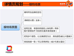 右超人左蜘蛛侠采集到教程