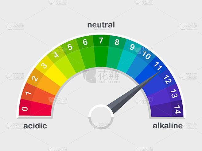 ph