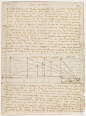 Thumbnails | Leonardo da Vinci and the Codex Huygens | The Morgan Library & Museum