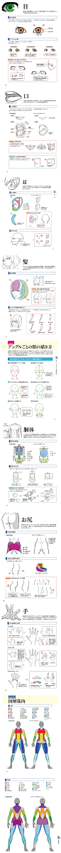 漫画人体五官 动态线稿 动漫绘画姿态参考素材 手绘速写临摹素材-淘宝网