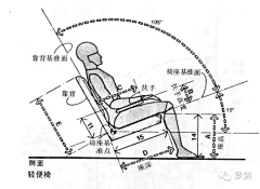 愤怒的小鸡(小芳)采集到产品设计 I 数据 I 人机工程学