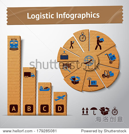 logistic transportat...