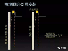 木槿鸢采集到方案-照明示意图（含手绘、效果图）