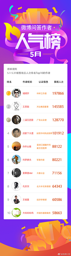 ✿豆✿采集到APP_排行榜