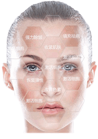 PRP抗衰老全功效示意图