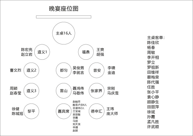 晚宴座位图-人