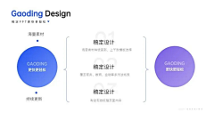 嬛嬛的二大爷采集到PPT