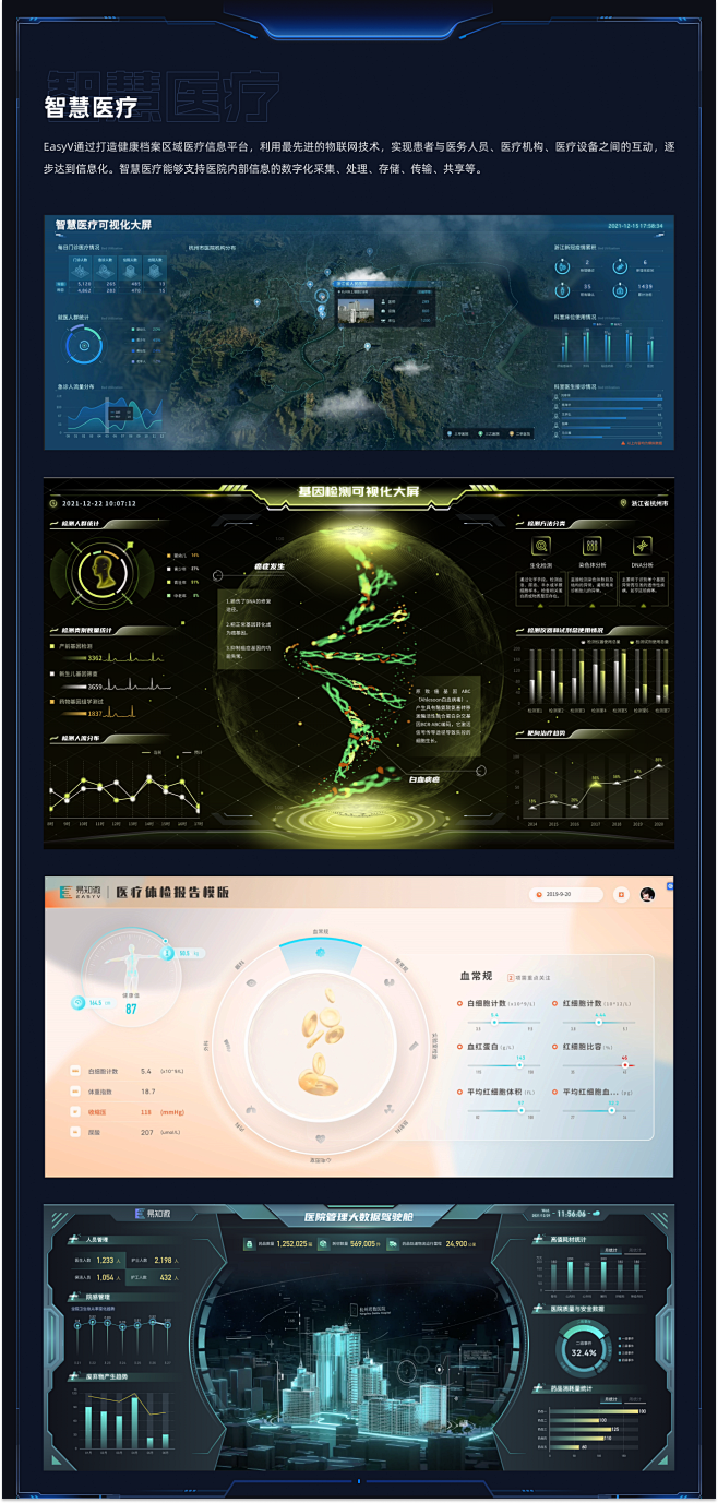 智慧医疗 数据大屏
