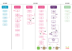 交通工具设计采集到毕业