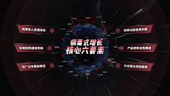 莫豆123456采集到ppt