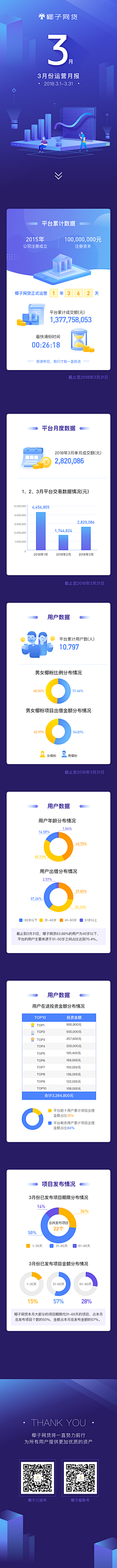 黑冰客采集到数据可视化