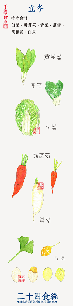 身若琉璃心似菩提采集到节气