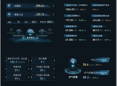 亲一口胖十斤采集到BDR可视化组件