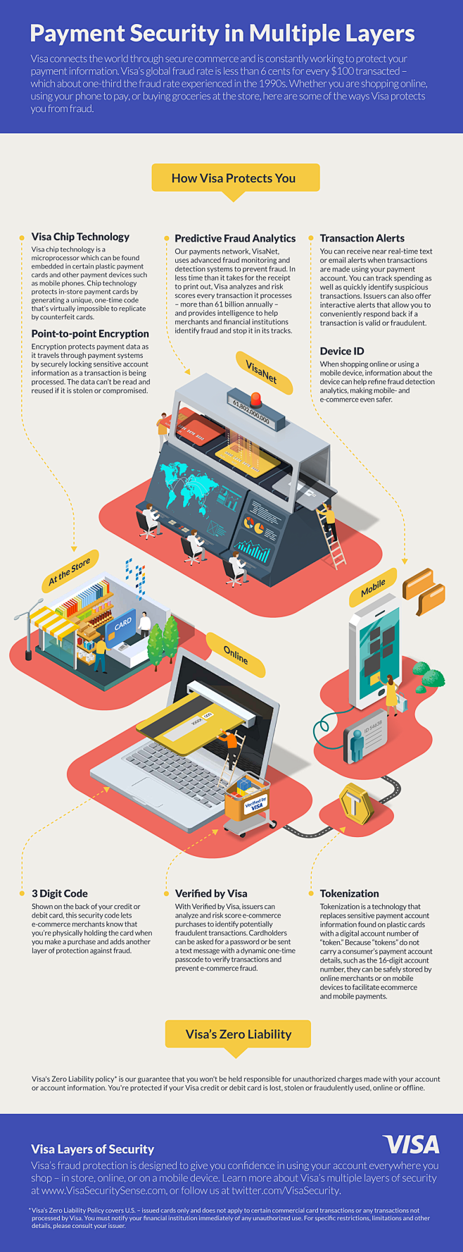 VISA infographics : ...