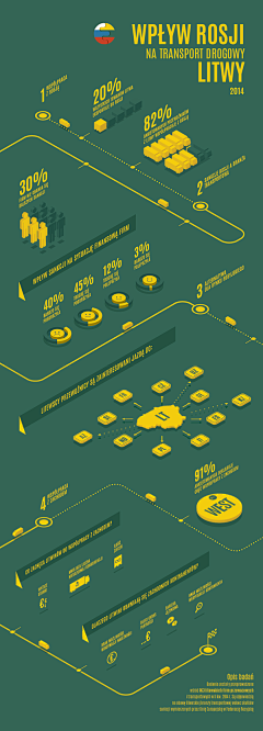 bolipopo采集到information graphic