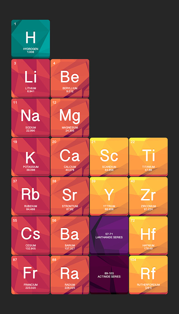 The Periodic Table o...